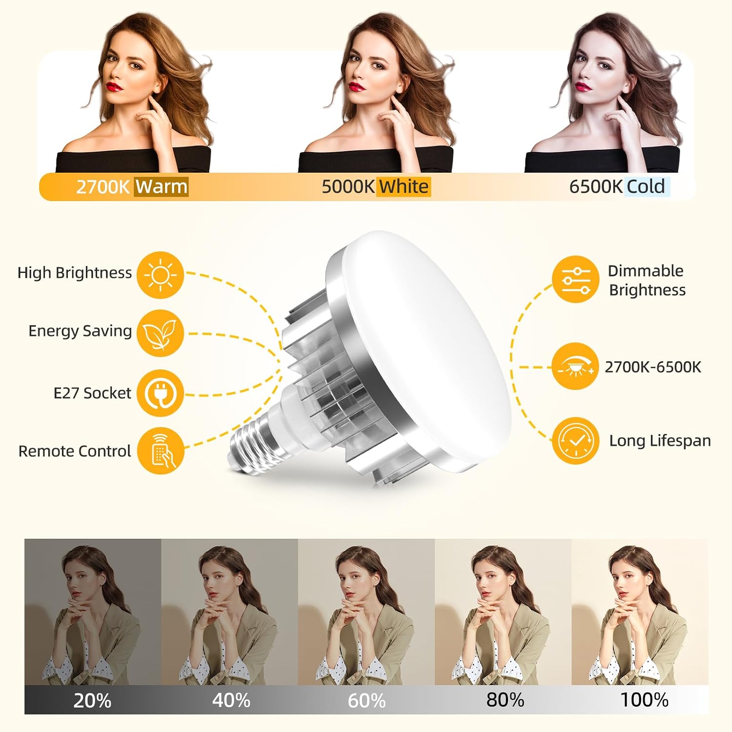 Professional Softbox Lighting Kit, 20'' x 20'' Studio Lights with 85W 2700-6500K E27 LED Bulbs, Continuous Lighting