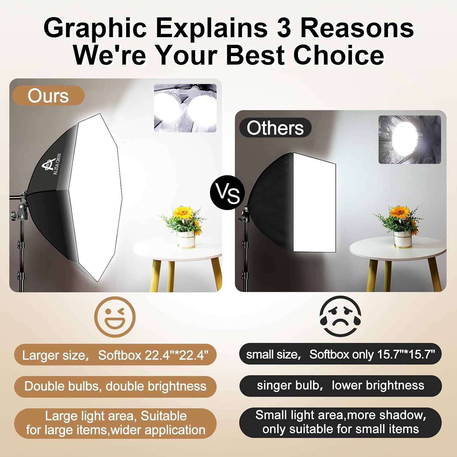 Softbox Photography Lighting Kit,22"X22" Soft Box Lighting Set with Double 85W 3000-7500K LED Bulbs，Photo Studio