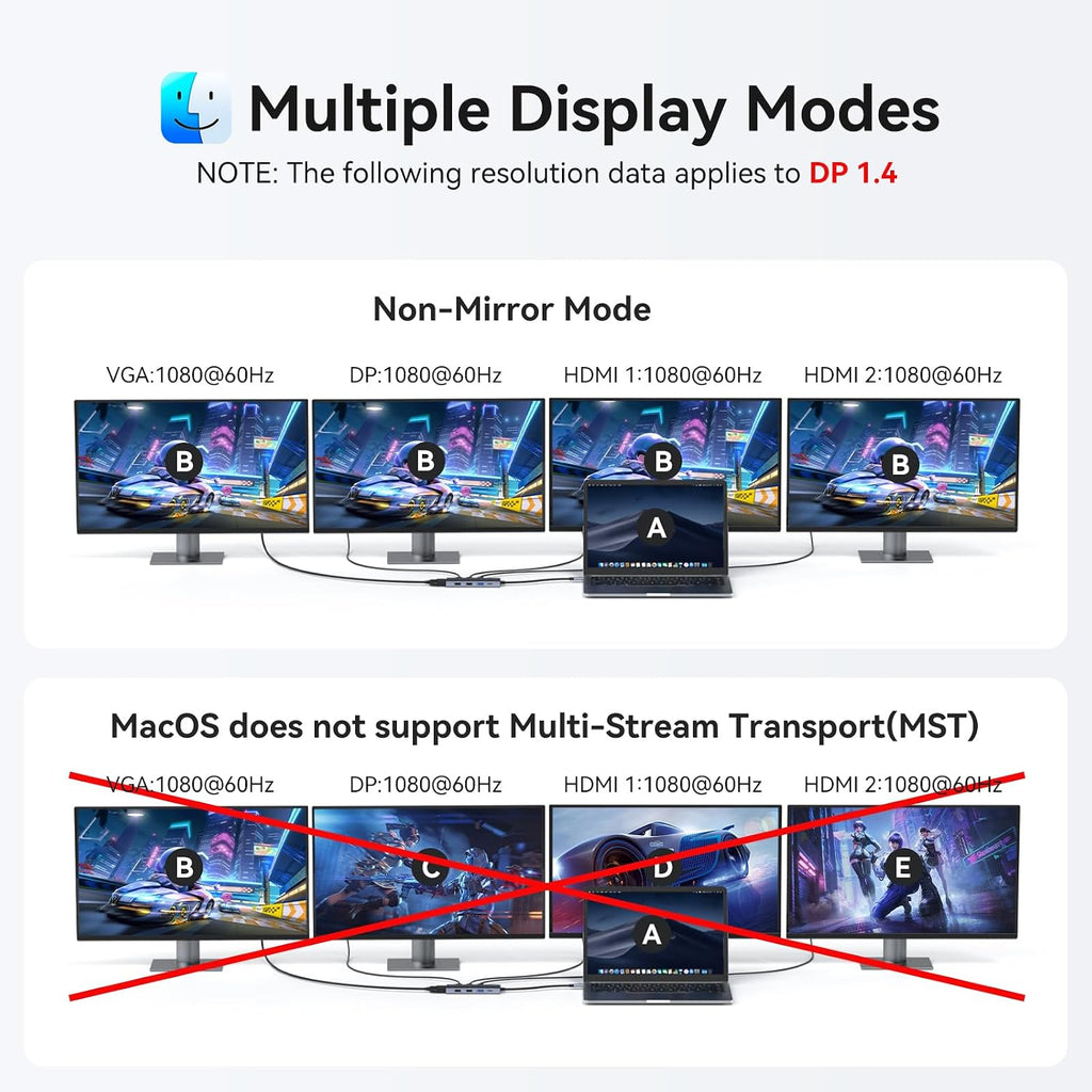USB C Docking Station Dual Monitor for HP,Laptop Docking Station 3 Monitors