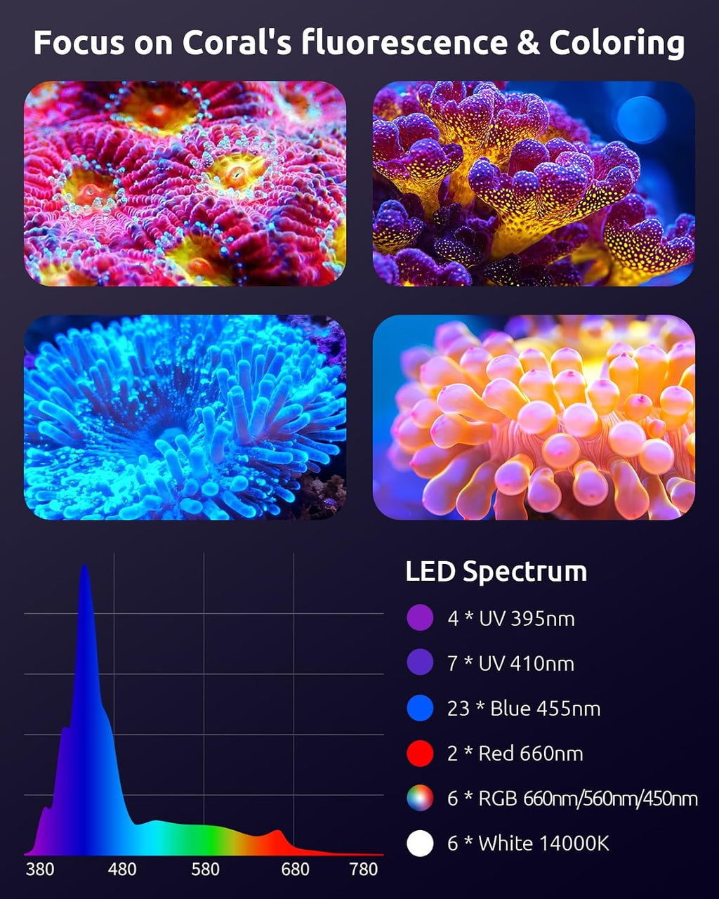 120W Reef Light for Corals Saltwater Aquarium Tank SR-691