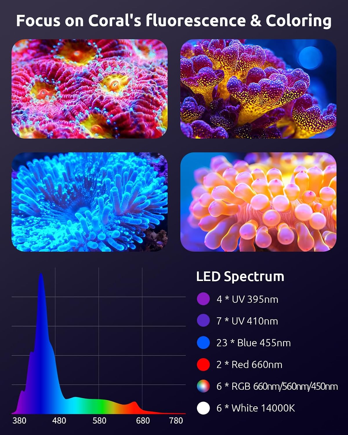 120W Reef Light for Corals Saltwater Aquarium Tank SR-691