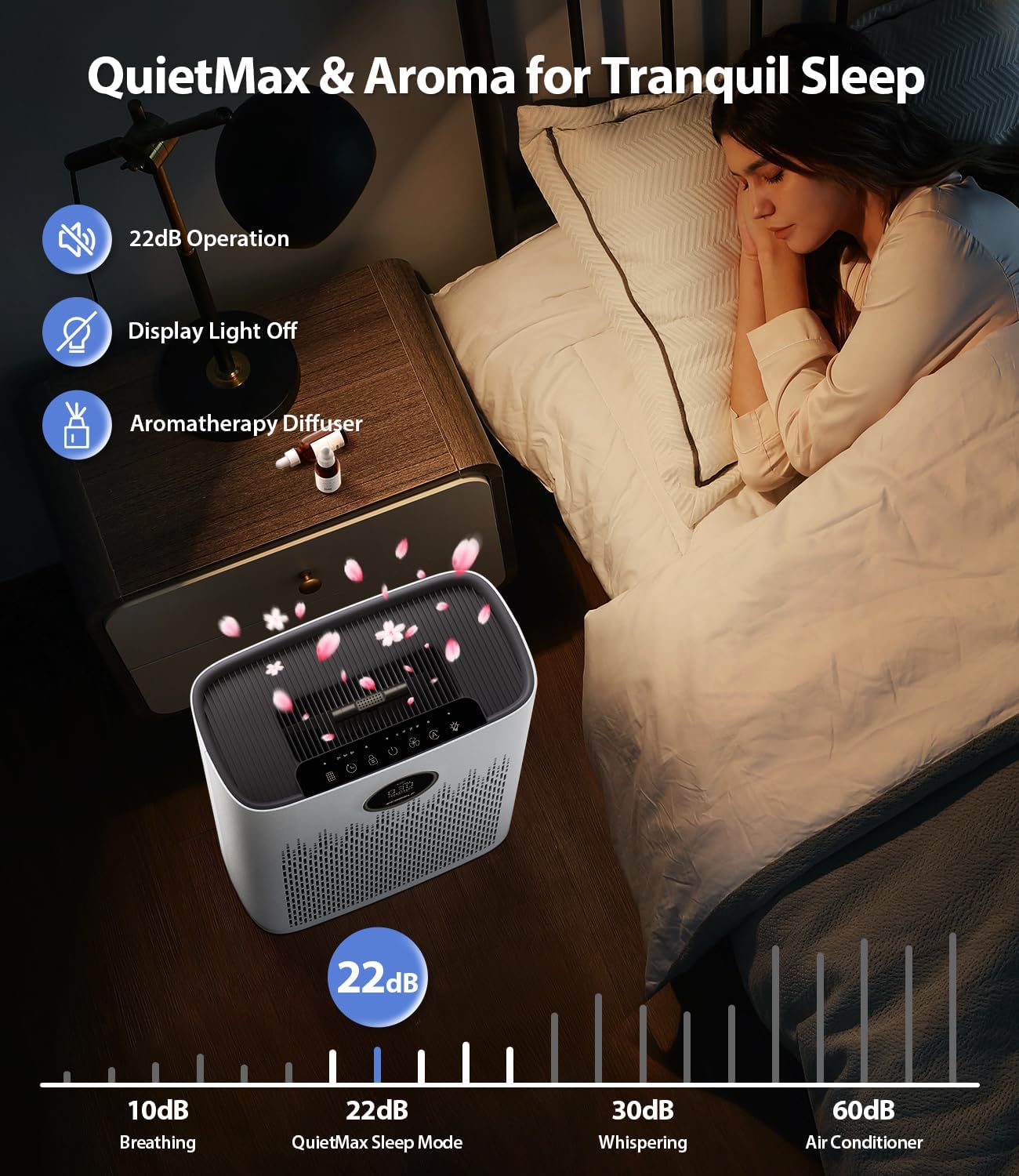 Air Purifiers for Home Large Room, Cover Up to 2400 Ft² with True HEPA Filter, Smart Mode, PM2.5 Air Quality Display