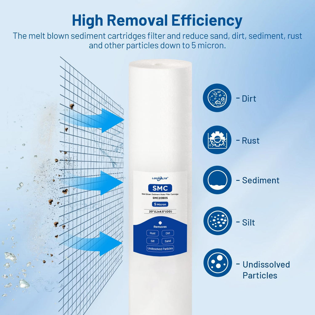 1 Micron 20" x 4.5" PP Whole House Water Filter Cartridge, 2 Pack