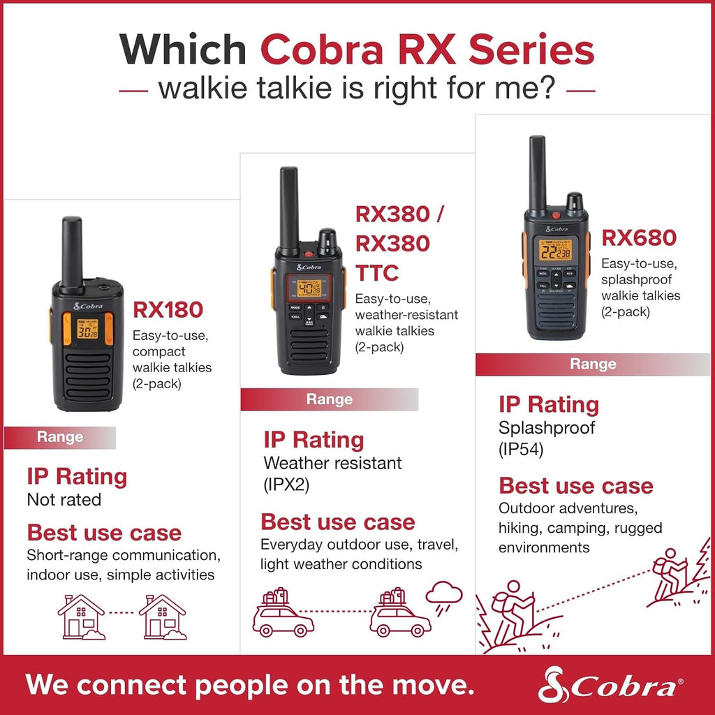 RX680 Walkie Talkies (2-Pack), IP54 Water Resistant Design | Rugged & Splashproof Two Way Radios Long Range, 60