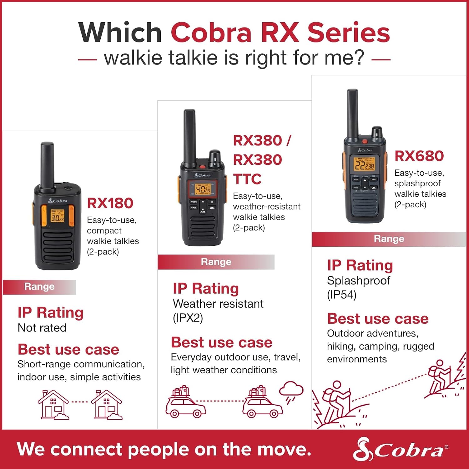 RX680 Walkie Talkies (2-Pack), IP54 Water Resistant Design | Rugged & Splashproof Two Way Radios Long Range, 60