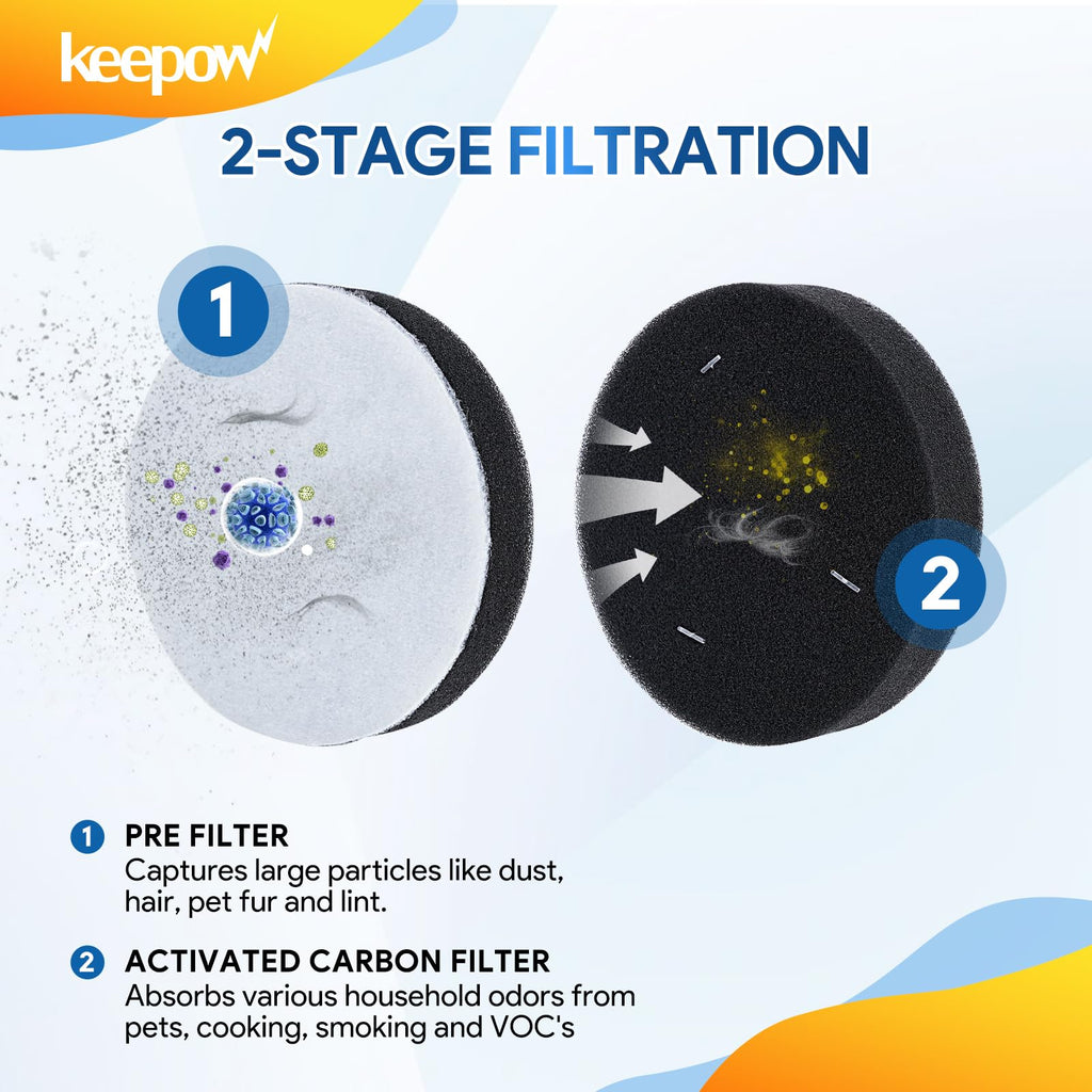 Replacement Vacuum Filter Compatible with Eureka NEU100 NEU10AE5