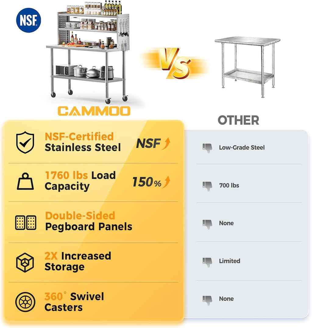 60x24 NSF Stainless Steel Prep Table with Shelf & Casters Work Bench