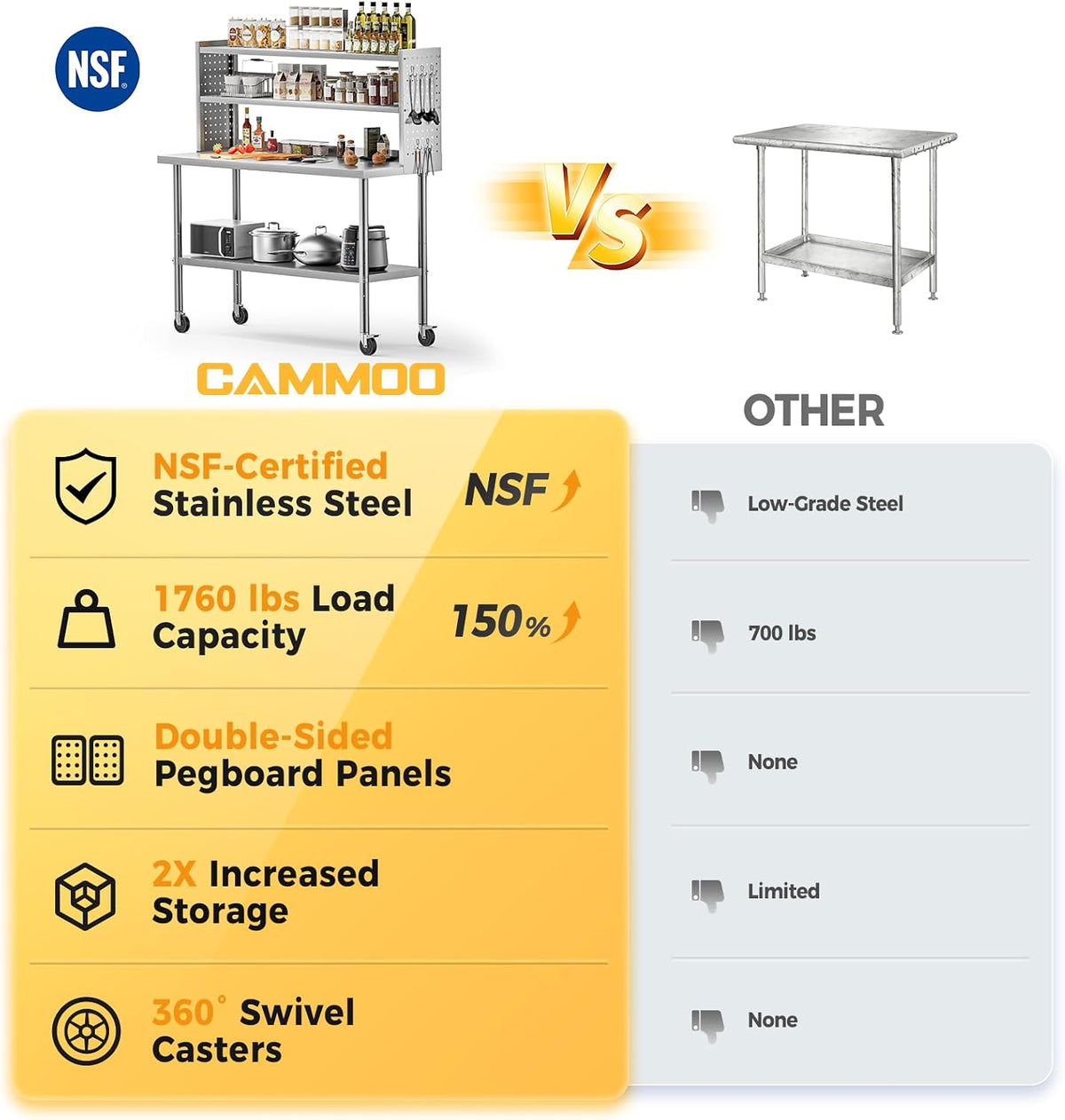 60x24 NSF Stainless Steel Prep Table with Shelf & Casters Work Bench