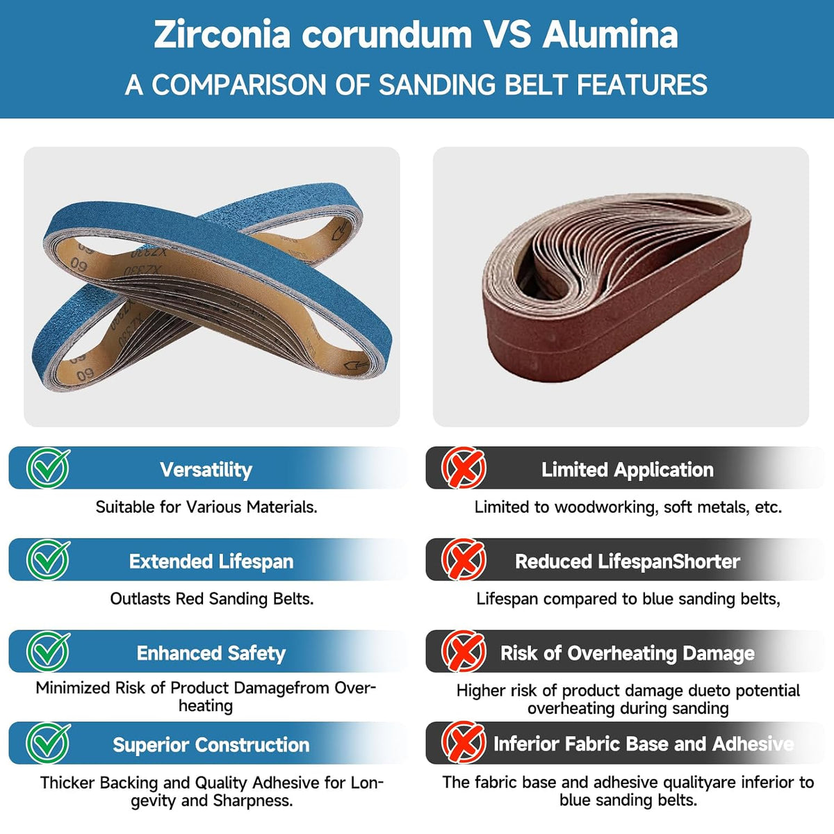 12-Piece Premium 1 x 42 Inch Zirconia Sanding Belts 40-400 Grit