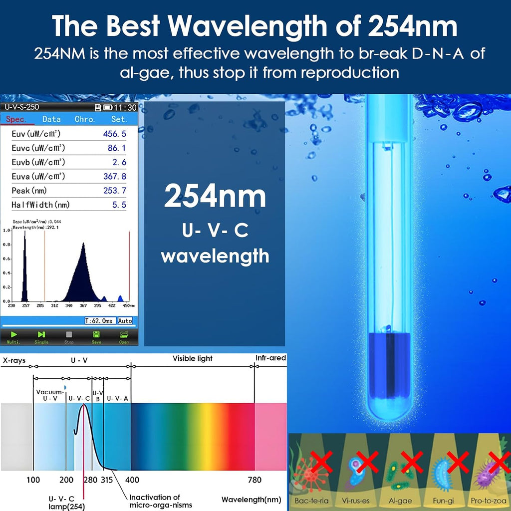 Aquarium Filter with U - V Light & Filter Sponge, Fish Tank Filter with Timer for Green Water, Turtle Filter with