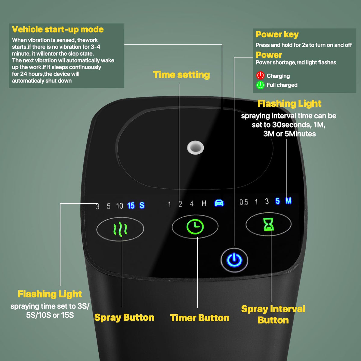 Waterless Car Essential Oil Diffuser, Portable Nebulizer Aromatherapy Diffuser, Mini Scent Air Machine with Timers