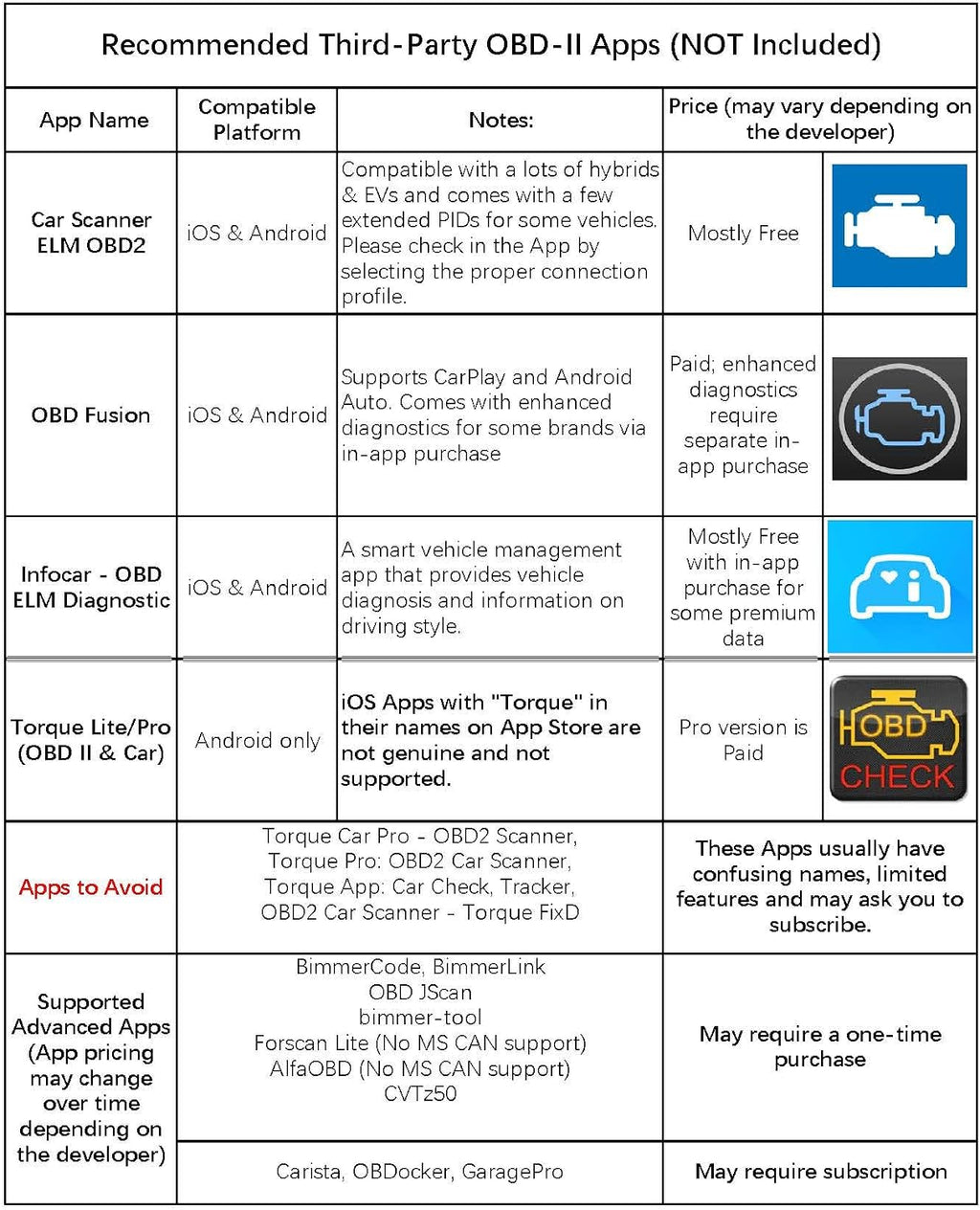 OBDCheck BLE+ Bluetooth OBD II Scanner for iOS & Android, Car Check Engine Code Reader Wireless OBD Diagnostic Scan Tool