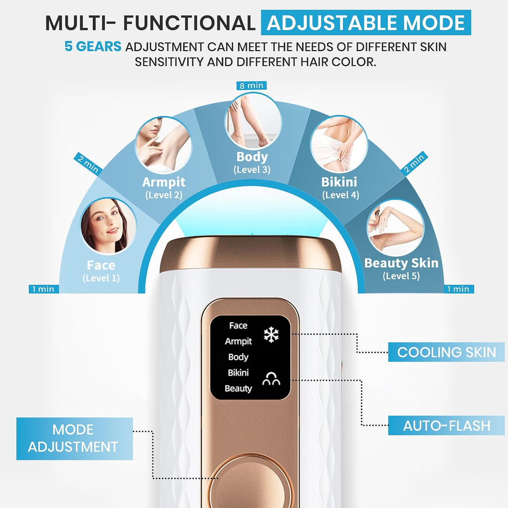 IPL Laser Hair Removal Device- Permanent Facial, Face, Chin, Upper Lip, Legs, Bikini Line, Pubic & Private Area Hair