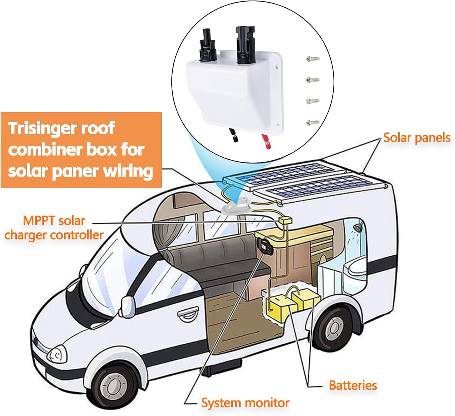 Solar Cable Entry Gland,1Ft/30cm 10AWG Soft Solar Extension Cable and Connector, UV Resistance Dual Cable Entry Gland