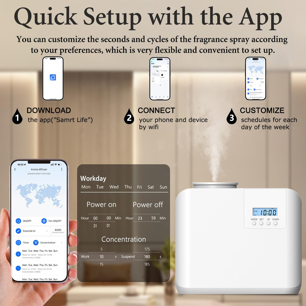 2026 Upgraded HVAC Scent Diffuser Machine, Covers 5000 Sq.Ft for Large Room