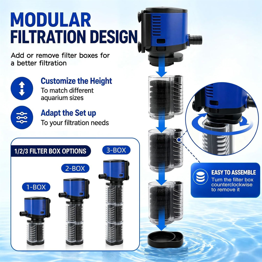 Aquarium Filter, 265GPH 14W Internal Modular Fish Tank Filter