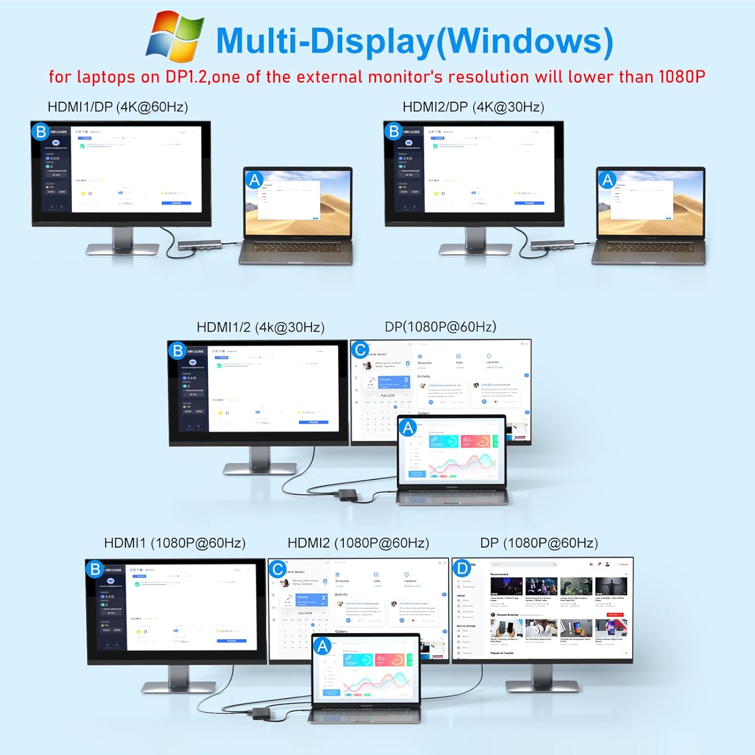 USB C Laptop Docking Station Dual Monitor HDMI for Dell/Lenovo/HP Laptop 14 in 1 USB C Hub Multiport Adapter Dongle