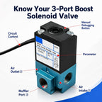 Boost Control Solenoid Valve for MAC Valve, 3 Port Boost Controller