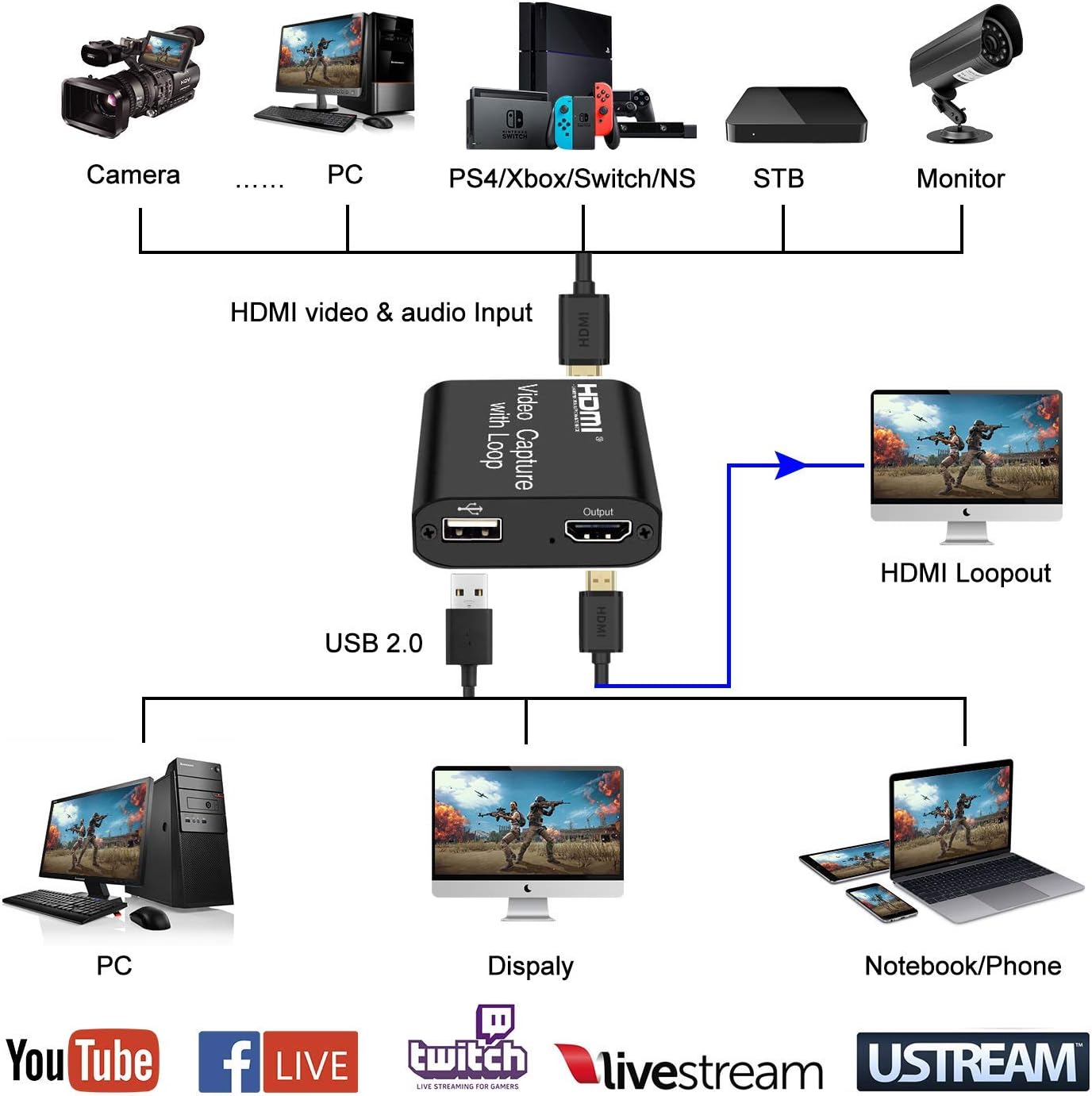 Video Capture Card 4K HDMI Device with Loop Out, Full HD 1080P Game Capture Video Recorder for Live Streaming