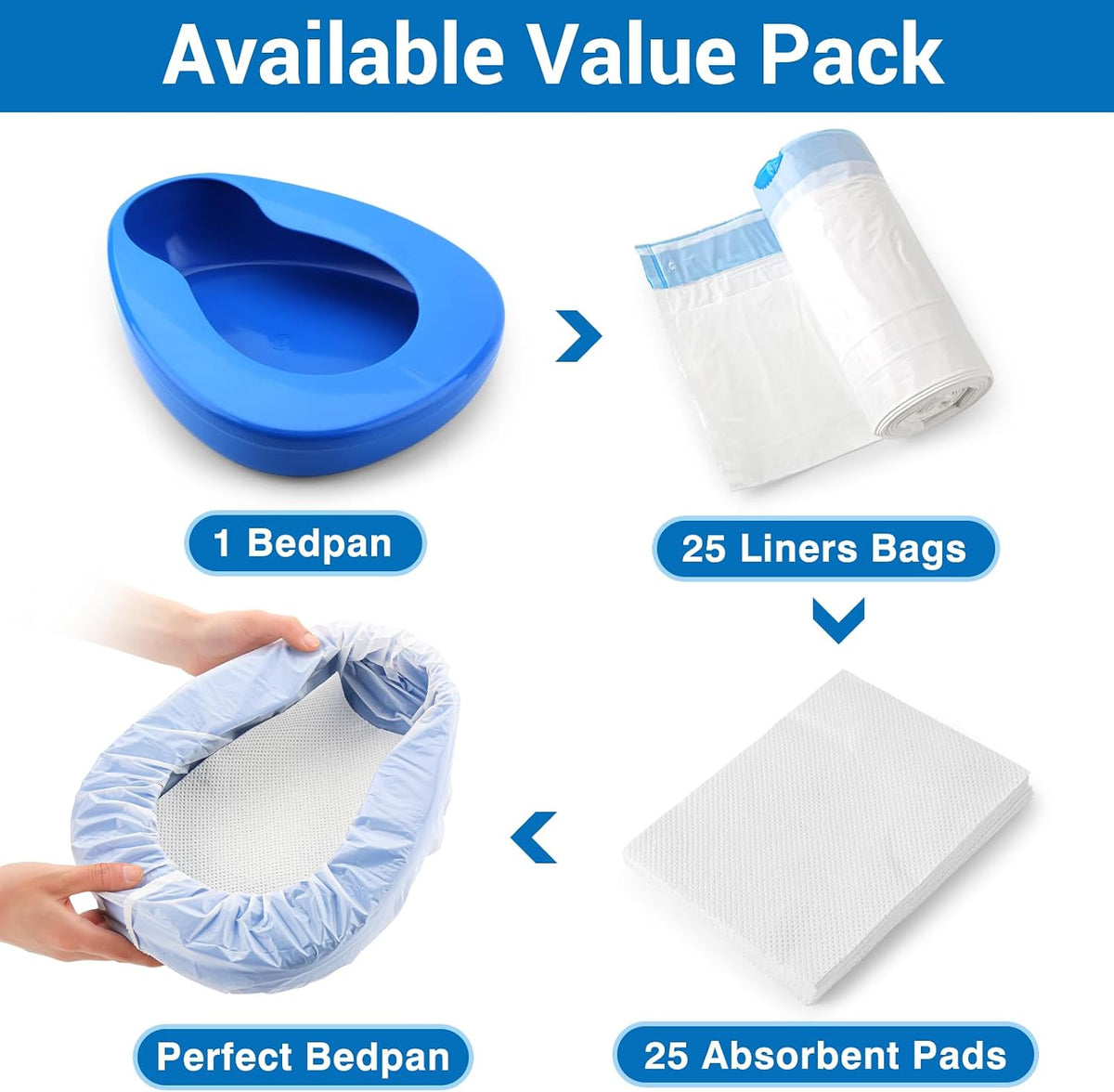 Bedpan Set with 25 Super-Absorbent Pads & Liners: Bedpans for Men & Women