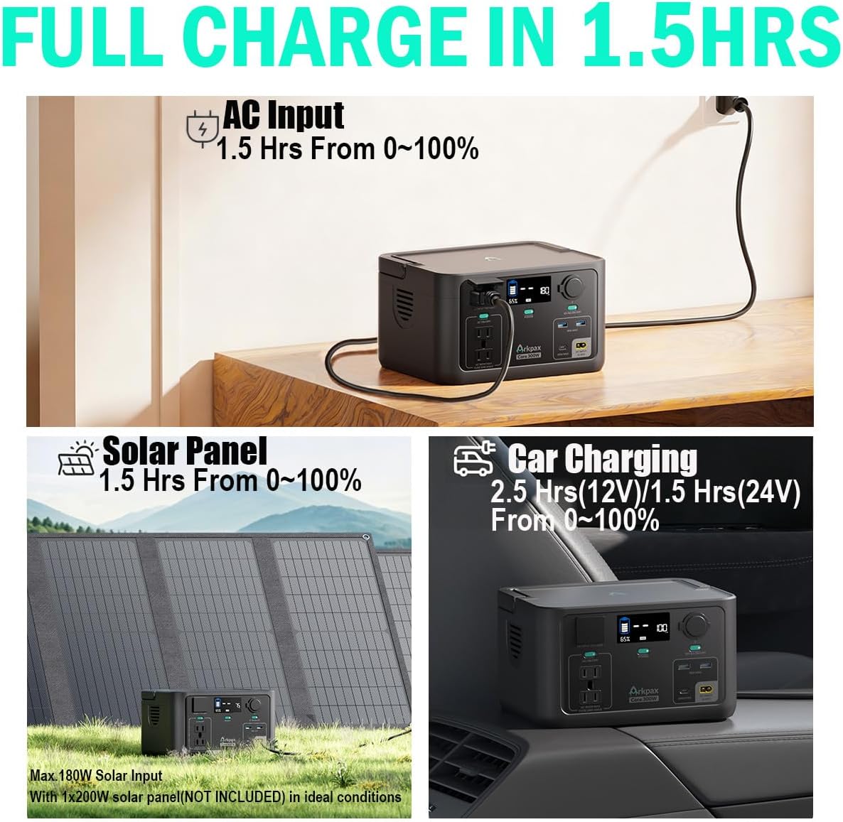 Portable Power Station 300W, 600W Peak Backup LiFePO4 Battery 192Wh Solar Generator with 120V Pure Sine Wave AC
