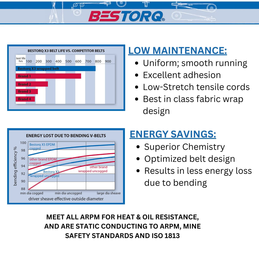 BESTORQ A173 V-Belt, Classic Wrapped Rubber X3 V-Belt, Black, 175" Outside Circumference x .51" Width x .34" Height, Pack of 2