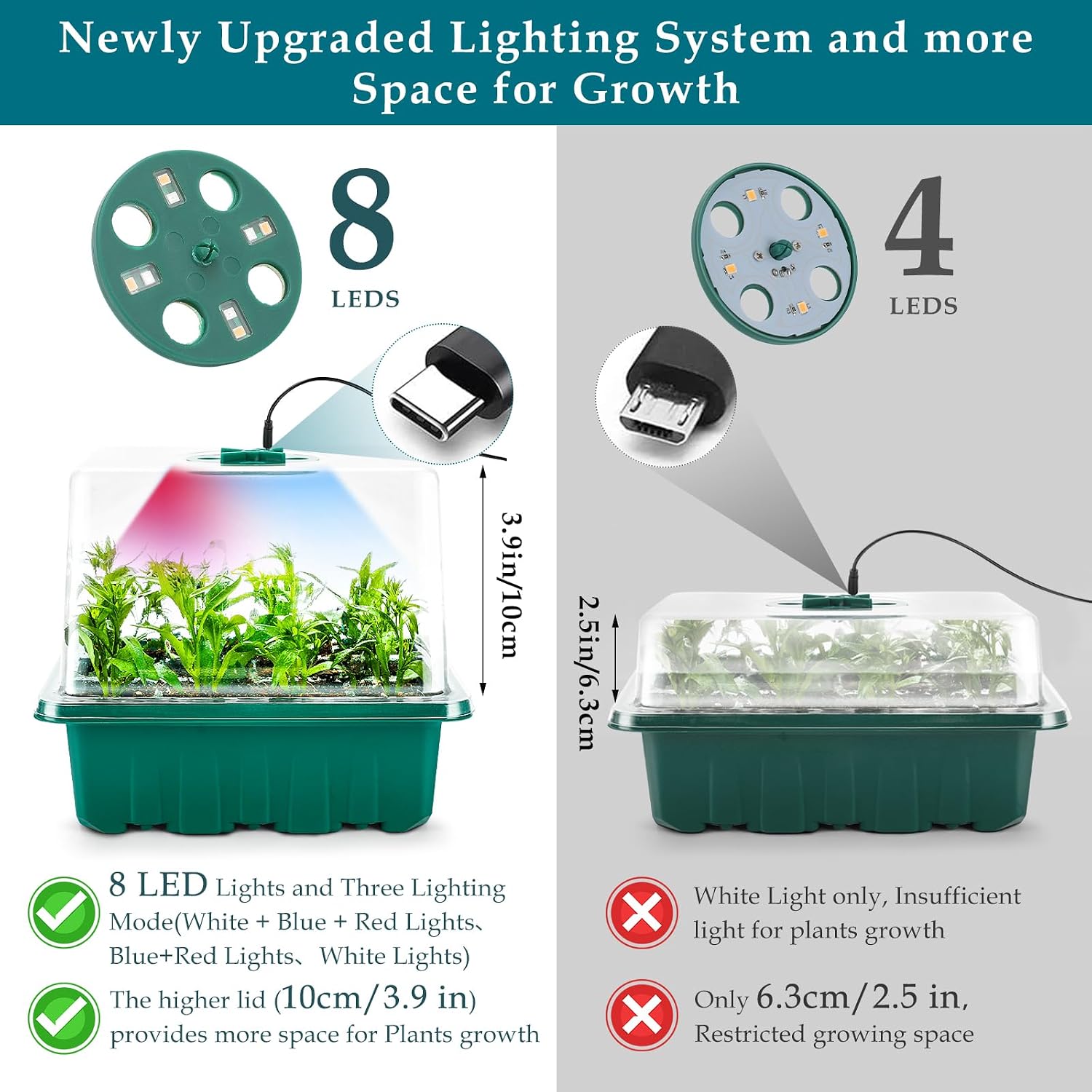 Seed Starter Tray with Grow Light, 60 Flexible Cells 5 PCS Seed Starter Kit, Reusable Seedling Starter Trays with