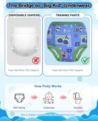 Absorbent Potty Training Underwear for Boys 3T 4 Packs