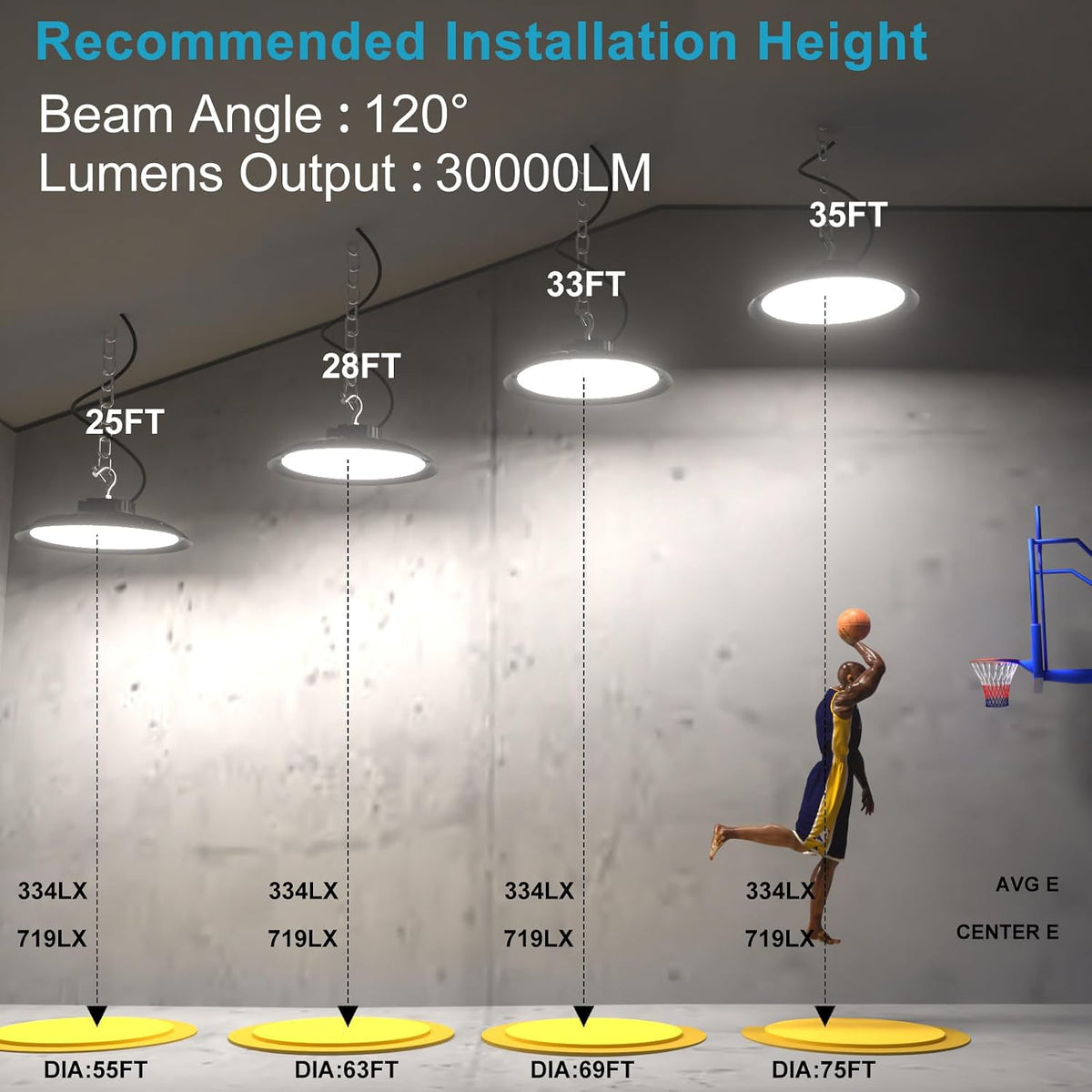 Lightdot 4Pack 200W High Bay LED Shop Light, 30000LM UFO High Bay Lighting