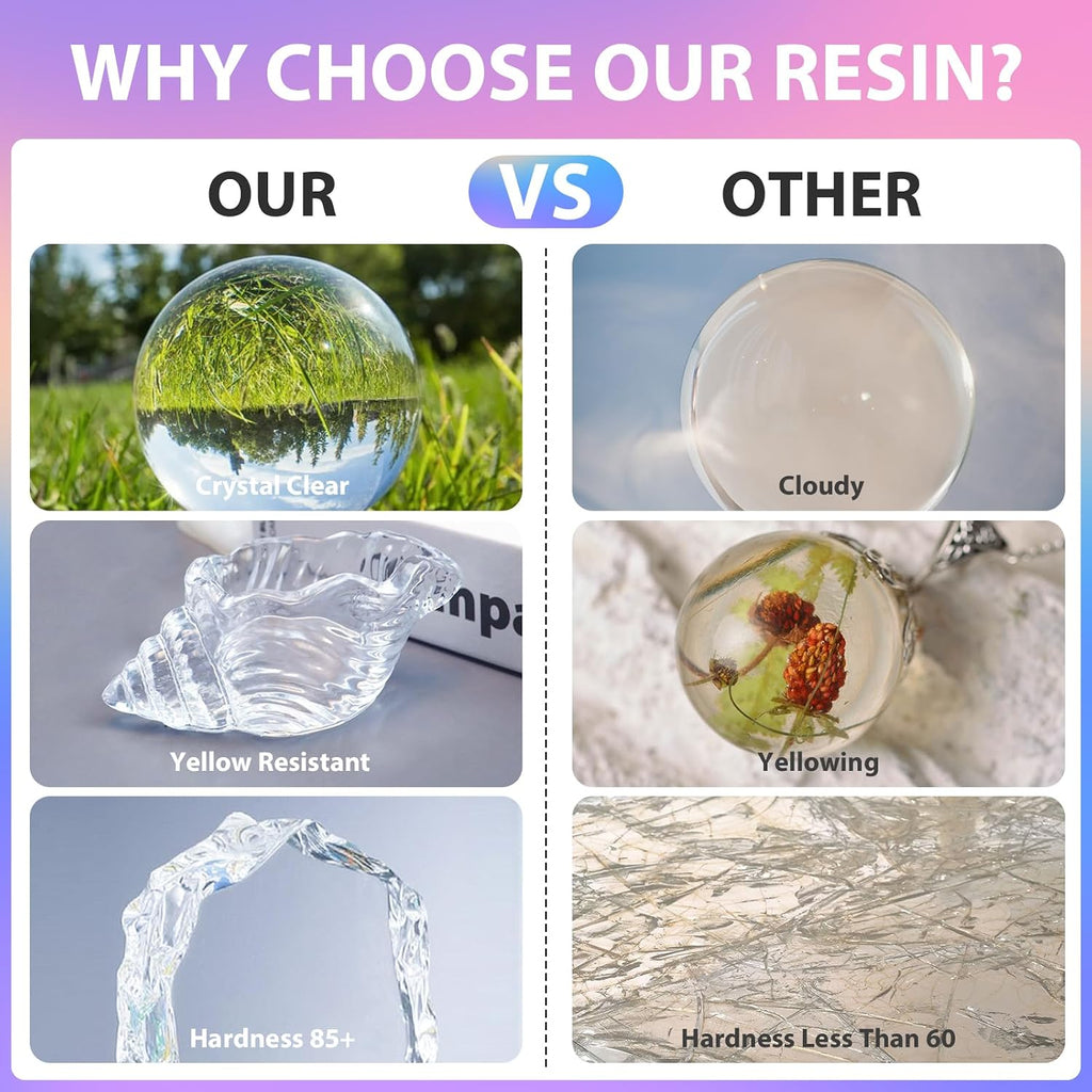 Artist-Grade Epoxy Resin – Self-Leveling, Zero Bubbles & 5-Year UV Guard for River Tables, Jewelry, Resin Art –