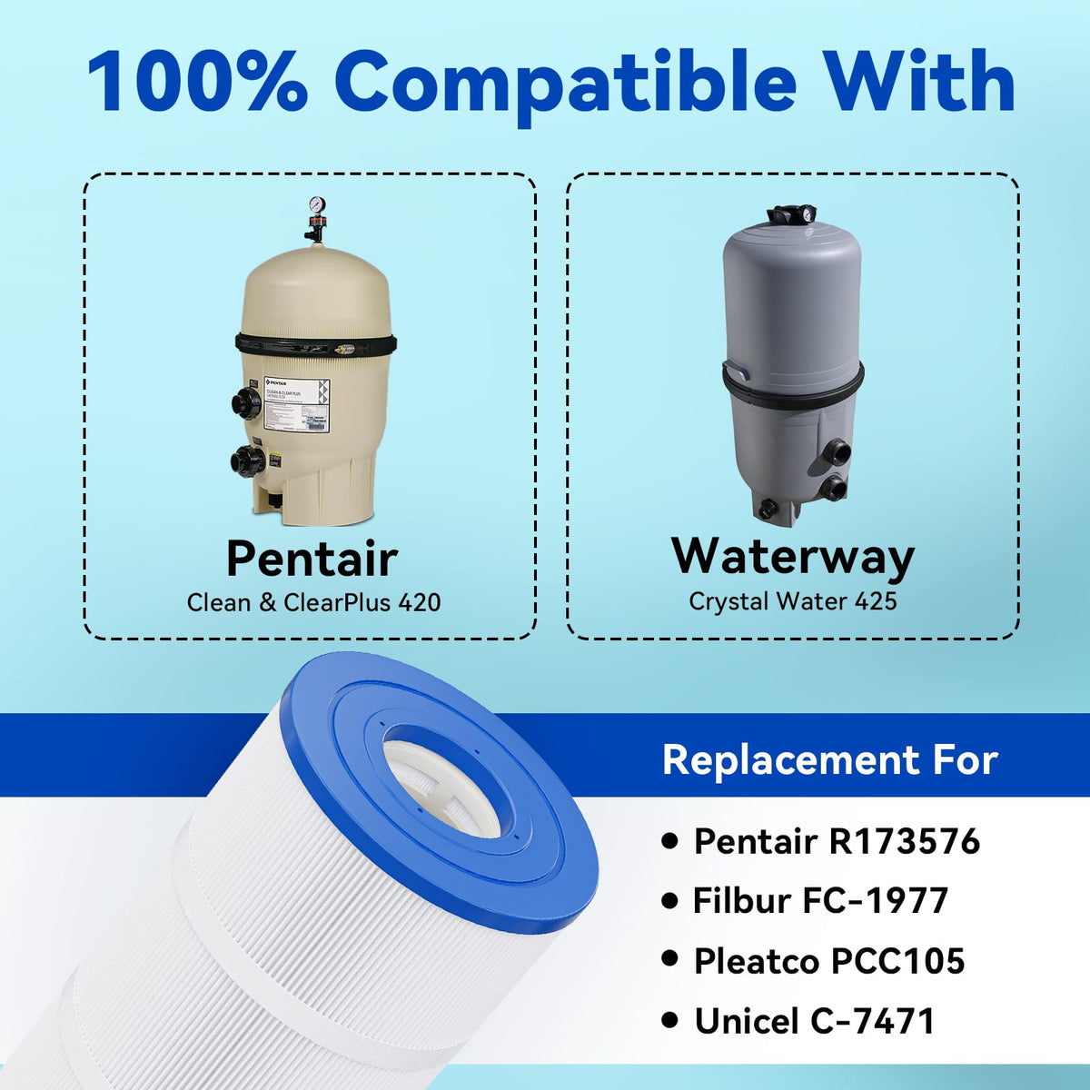 CCP420 Pool Filter Cartridges 4 Pack, for Pentair Clean & Clear Plus 420
