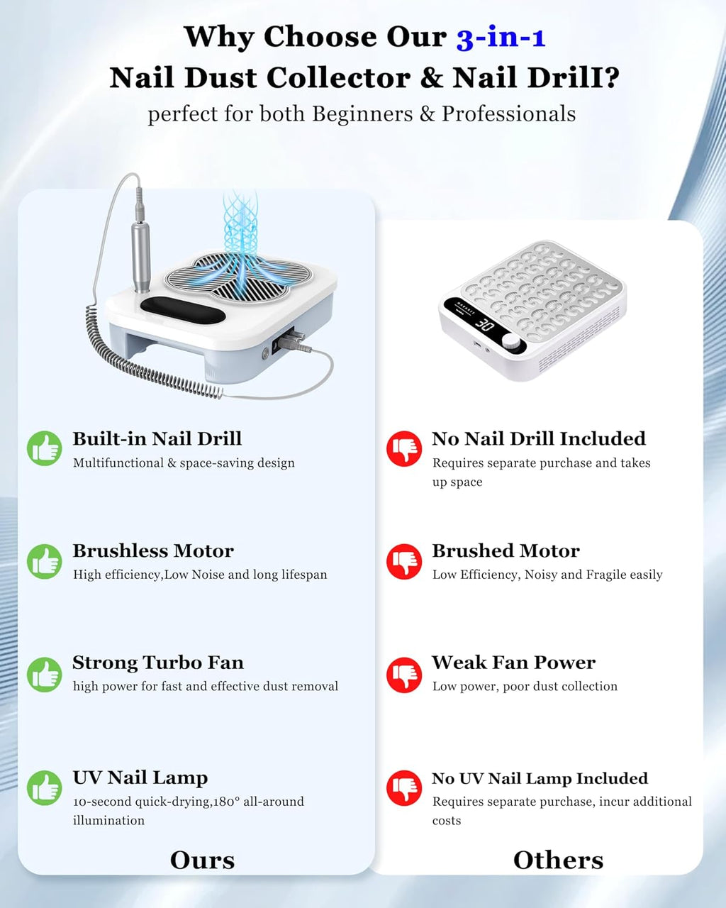 3-in-1 Nail Dust Collector with Electric Nail Drill File & UV Lamp - Dust Collector Nail Tech, Powerful Nail Vacuum