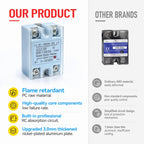 Solid State Relay DC to AC 3-32VDC Input, 24-480VAC Output with Aluminum Heat Sink, Thermal Grease, Flame Retardant PC Shell, Single Phase 25A ﻿