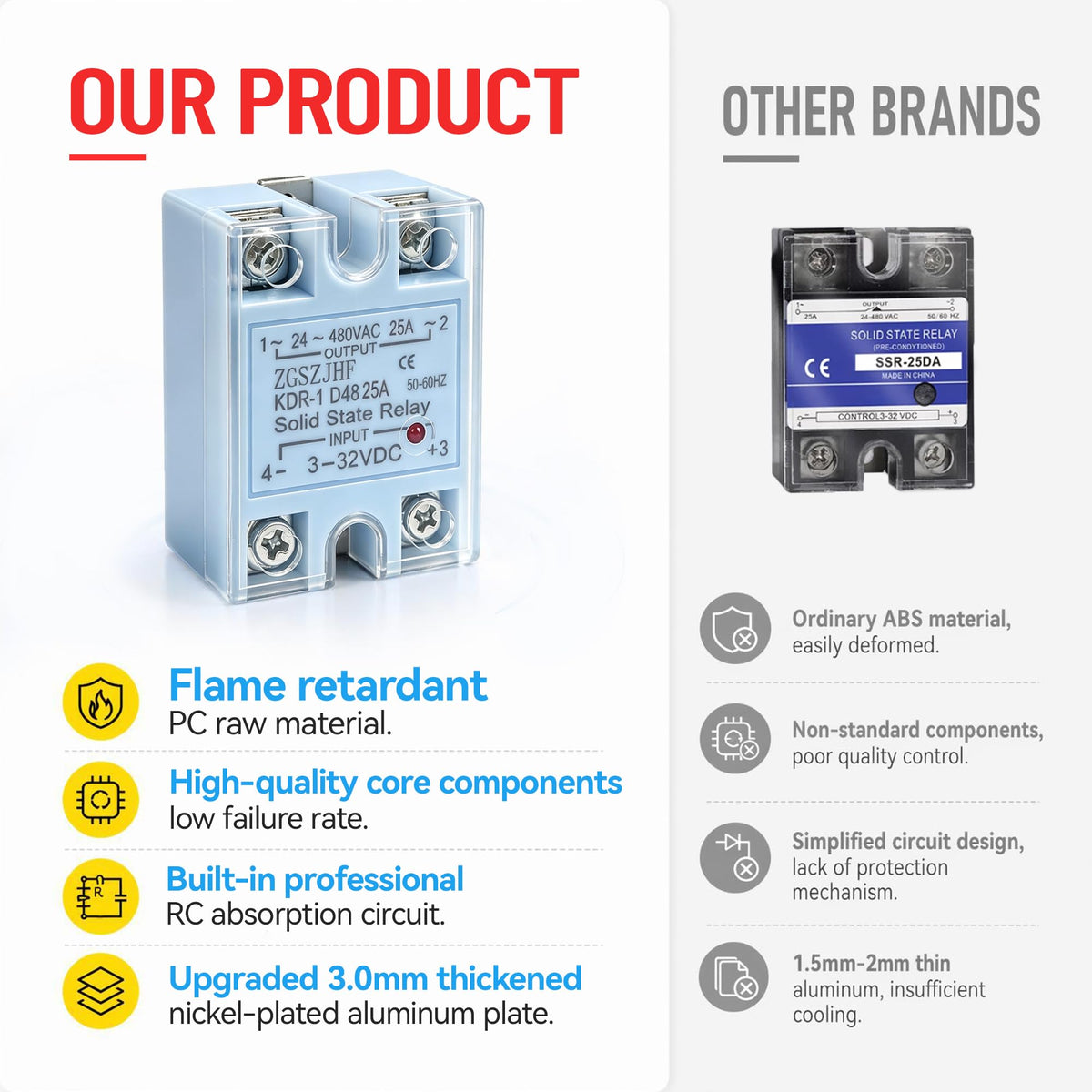 Solid State Relay DC to AC 3-32VDC Input, 24-480VAC Output with Aluminum Heat Sink, Thermal Grease, Flame Retardant PC Shell, Single Phase 25A ﻿