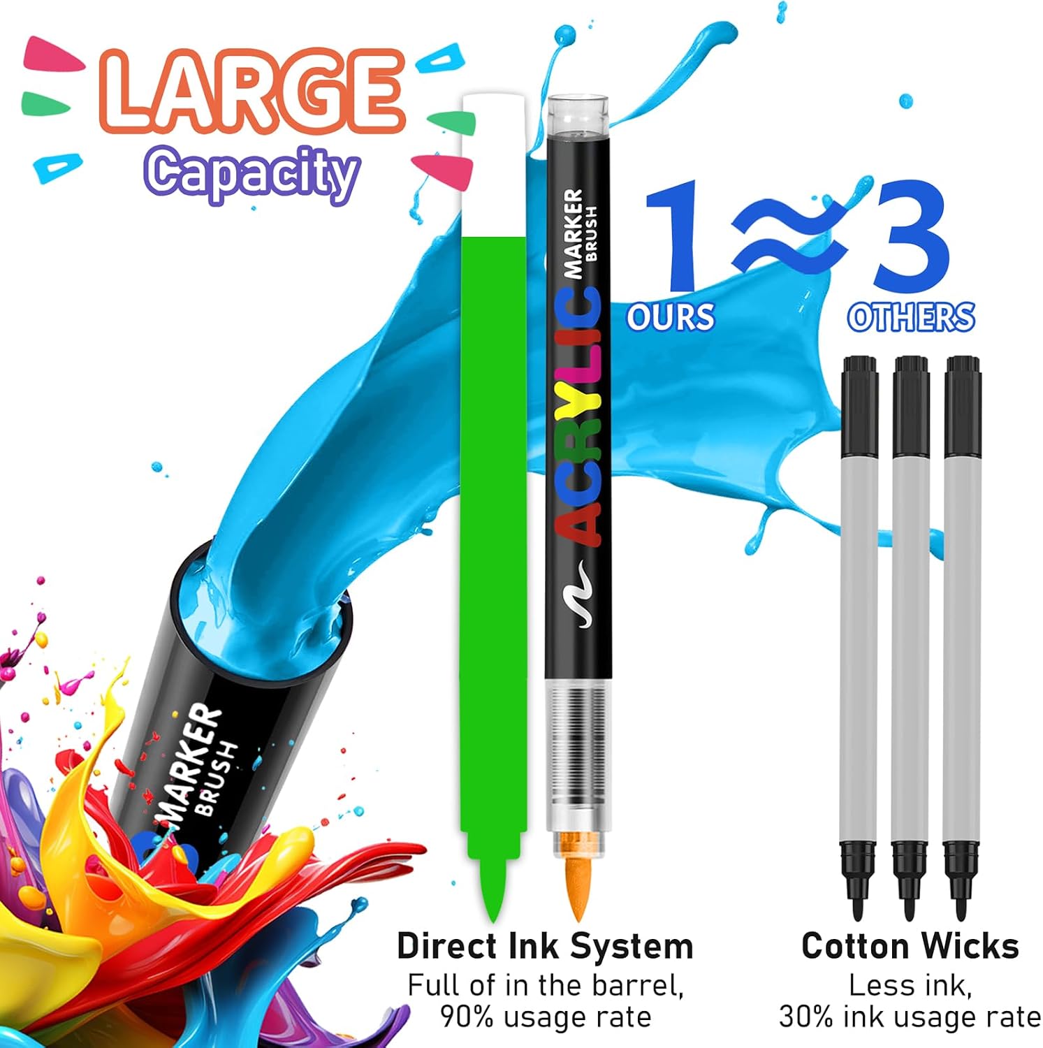 Acrylic Paint Markers,Acrylic Brush Markers Paint Pens, No Bleed Paint markers for Fabric,Wood,Rocks,Canvas