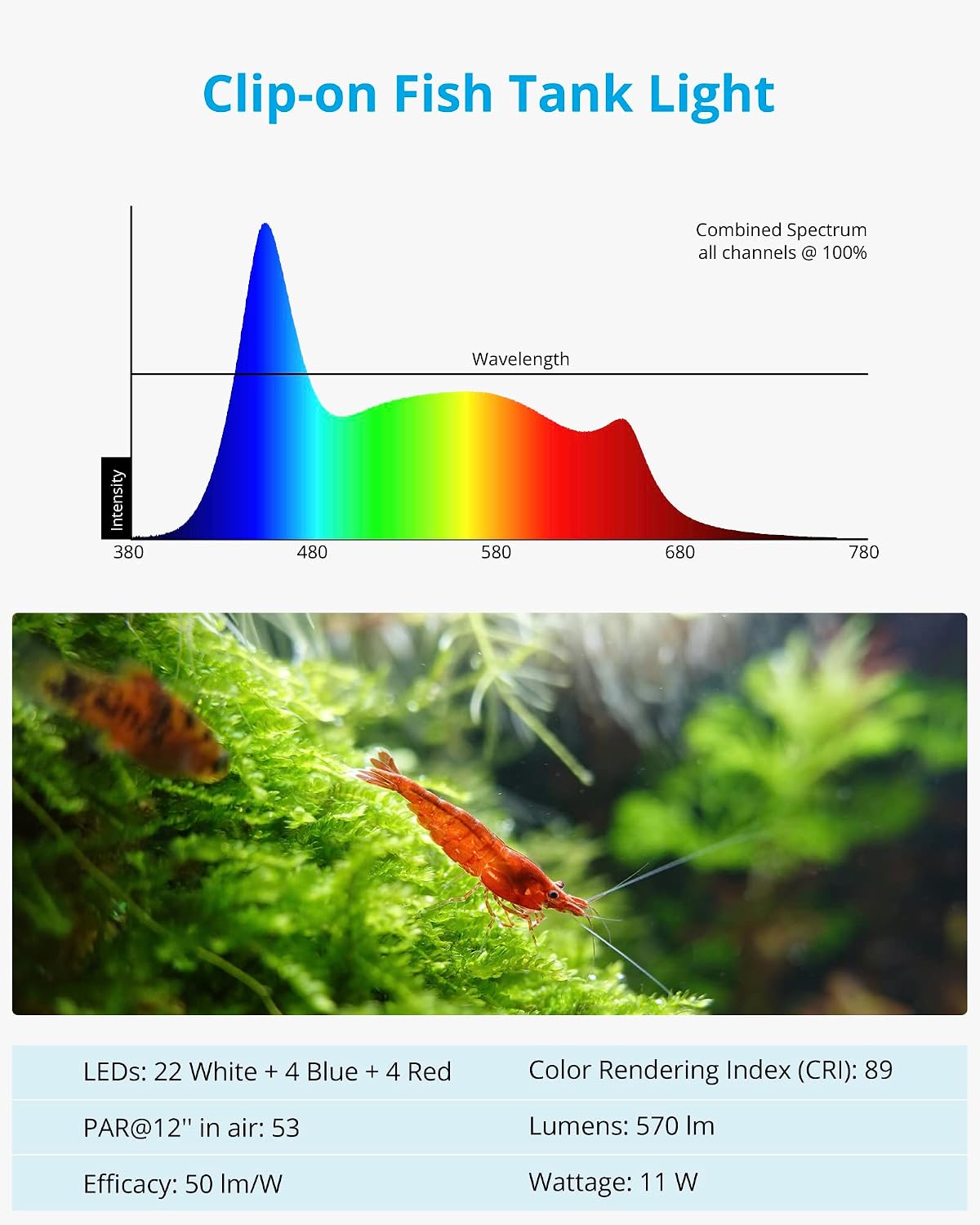 Clip-on Planted Aquarium Light for Fish Tank | Plant-Optimized Full Spectrum, Independent Brightness Control, Sunrise