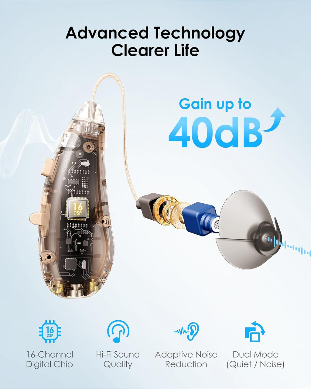 OTC Hearing Aids for Seniors, Rechargeable with Noise Reduction