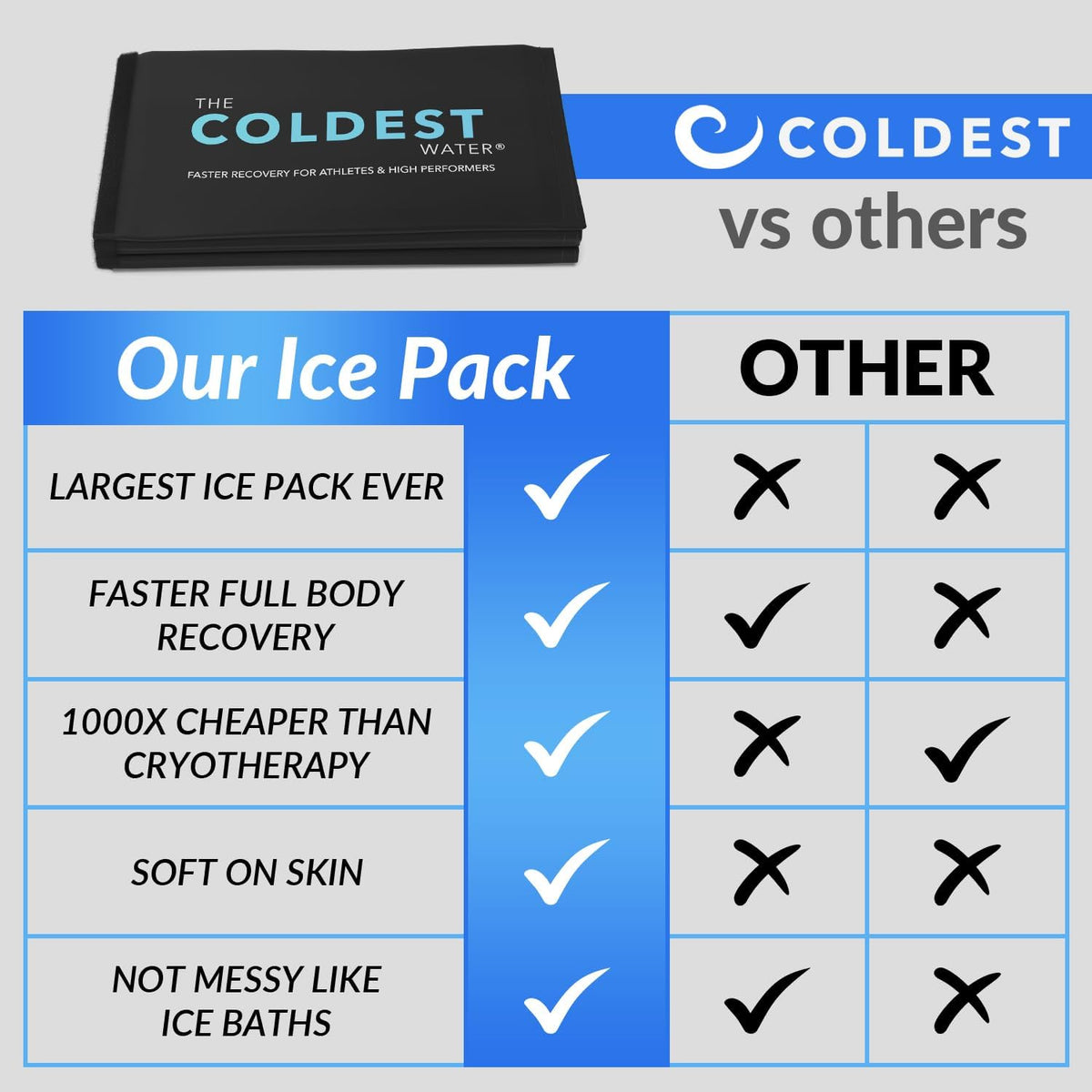 Coldest Extra Large Ice Pack for Back and Full Body - Cold Compress for Pain Relief, Ice Blanket for Sleeping or Ice