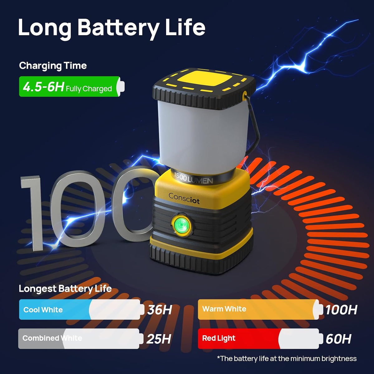 LED Camping Lantern, Consciot C02 USB-C Rechargeable Camping Lights, 1500LM, 5 Light Modes, Up to 100H Run Time, IPX4
