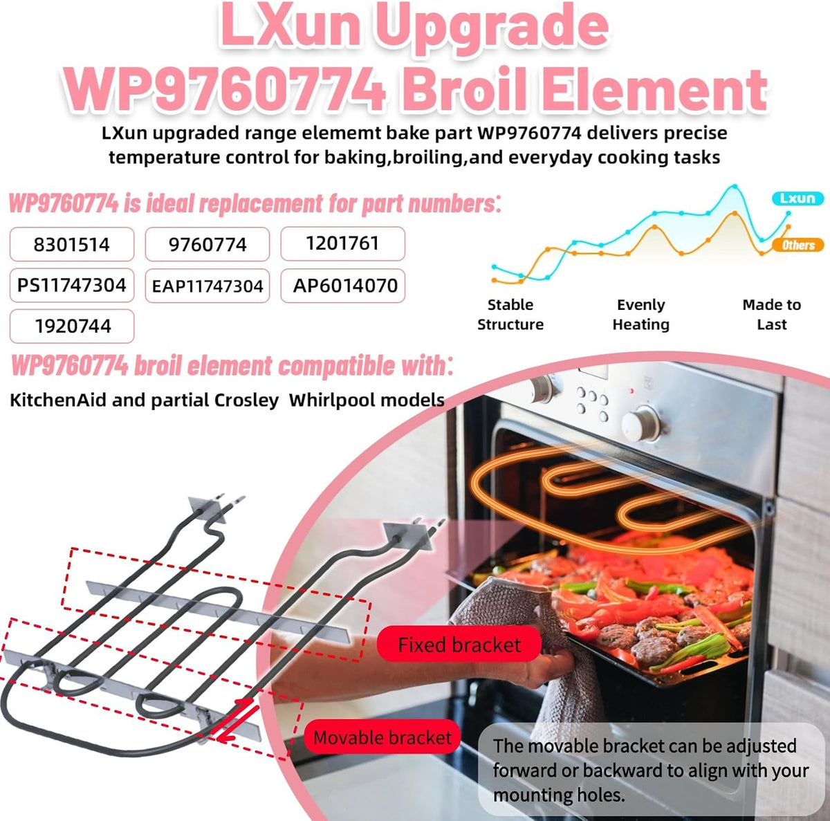 LXun Upgrade WP9760774 Broil Element Compatible with Crosley KitchenAid Whirlpool Oven Heating Element Part 9760774 1201761 PS11747304 EAP11747304 AP6014070 1920744 for WP9760774 Oven Heating Element