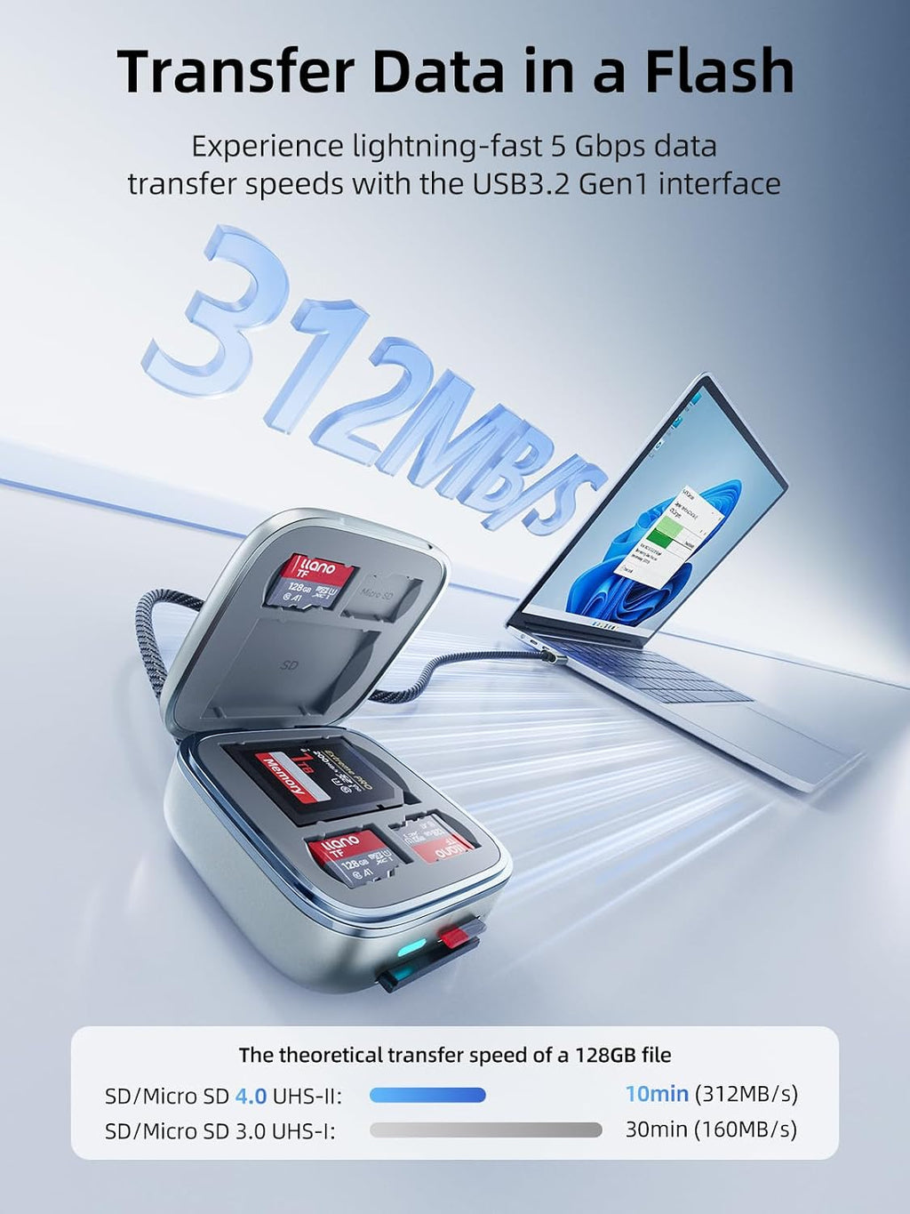 Micro SD Card Reader Case, TF 4.0 Memory Card Reader Holder(5Gbps) | UHS-II 6-Slot Cards Storage, Plug&Play, F17