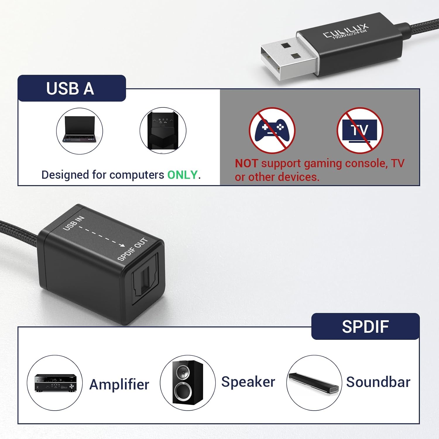 USB A to TOSLINK Optical Audio Adapter, Unidirectional USB Type A to SPDIF Digital Converter, S/PDIF Transmitter for