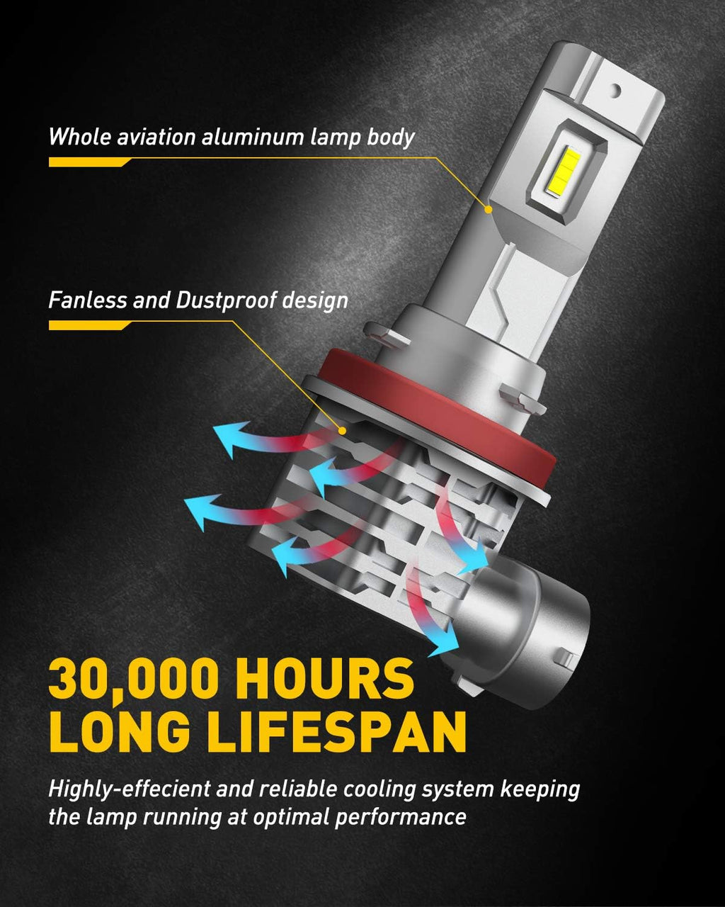H11 H8 LED Fog Light Bulb Fanless, 40W 6000LM High Brightness, 6500K Cool White, CSP LED Chips, H16 H11 H8 Fog Bulbs
