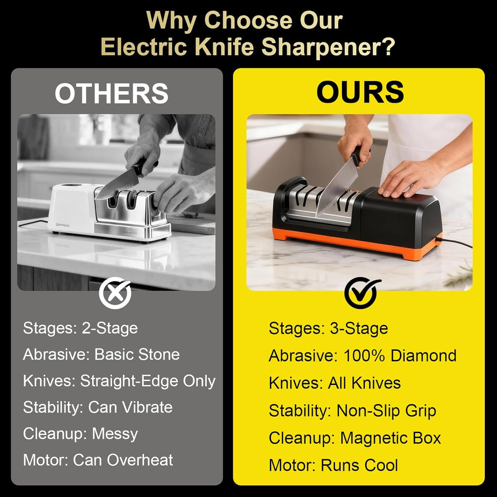 Electric Knife Sharpener for Kitchen Knives, 3-Stage Professional Sharpening System with 100% Diamond Abrasives