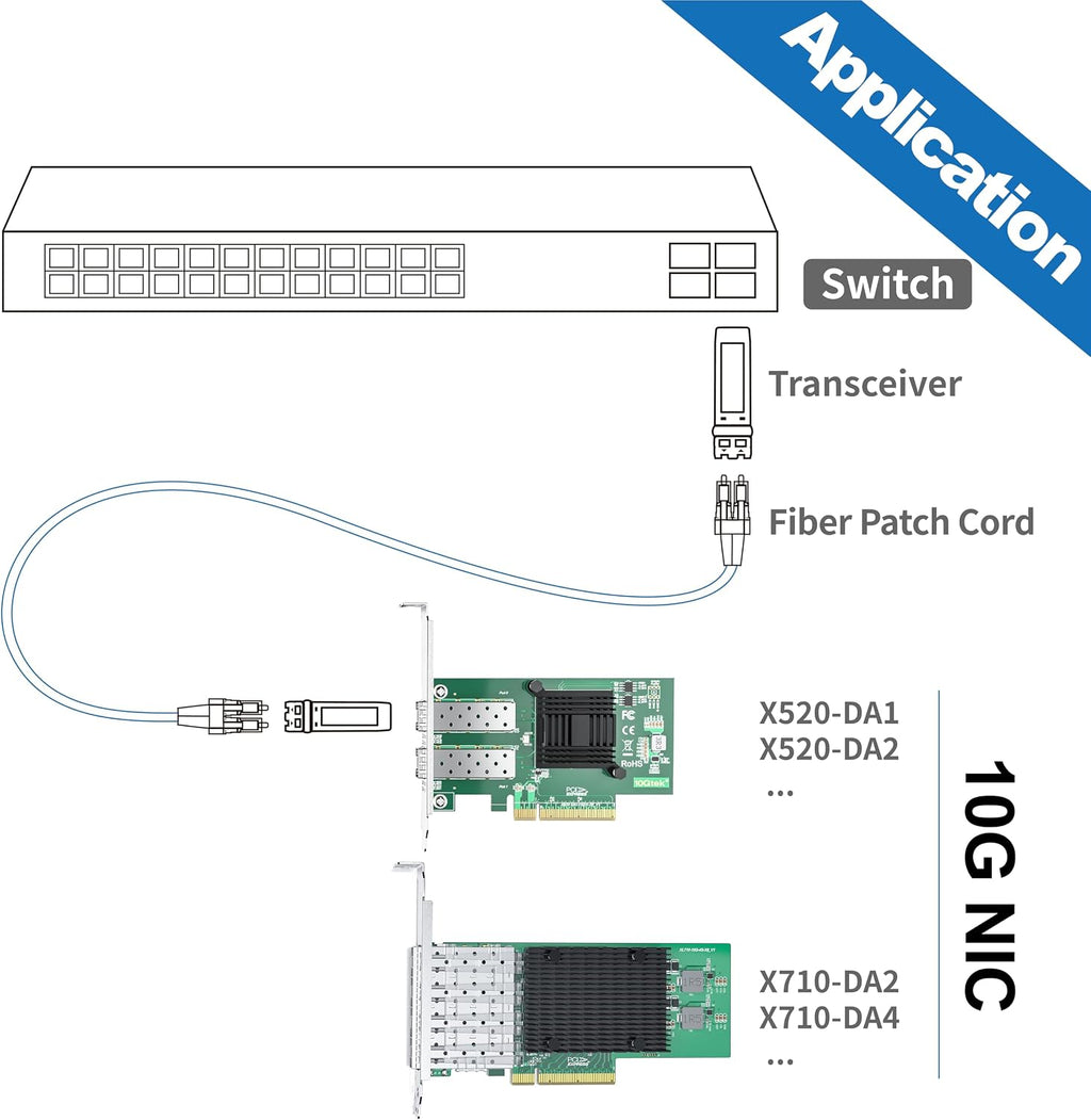 10Gb PCI-E Dual SFP+ Port Network Card, with Broadcom 57810S