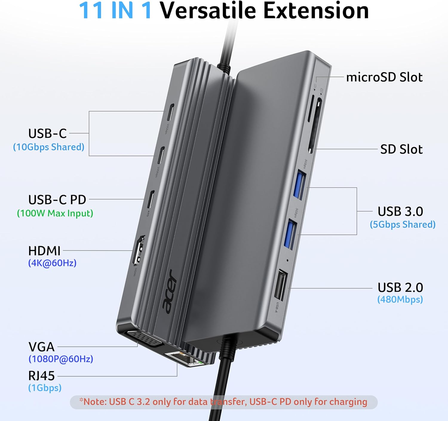 11 in 1 USB C HUB Multiport Adapter with 4K@60Hz HDMI, 2x10Gbps USB C, 2x5Gbps USB A, 100W PD Port, 1000Mbps