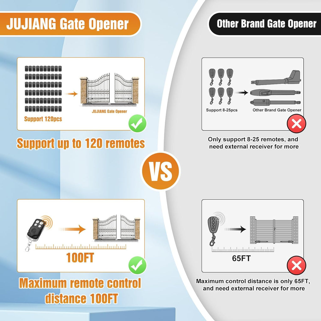 C01 Solar Gate Opener with Batteries & Solar Panel for Single Swing Gates Up to 440lb 12FT Automatic Gate Openers
