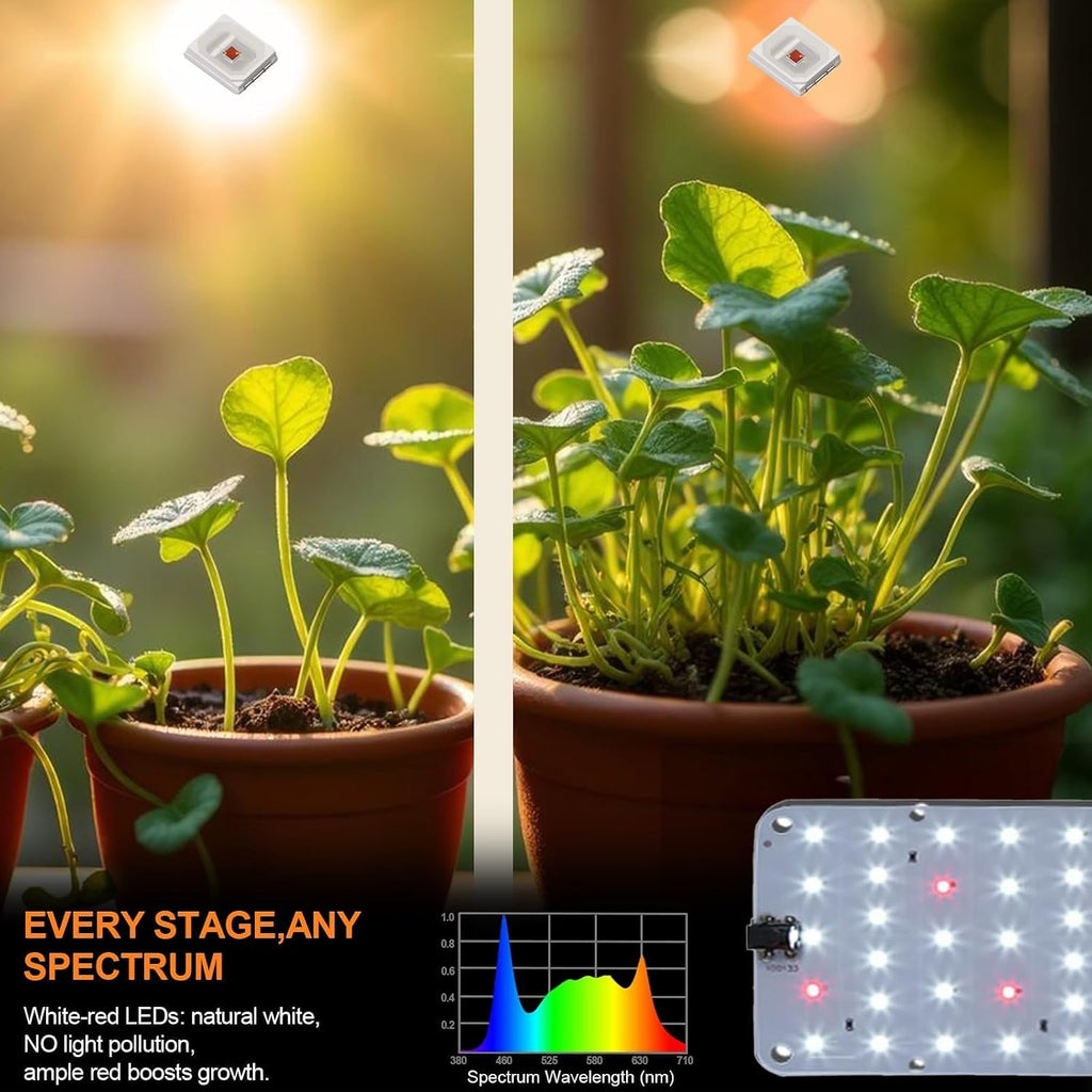Panel Grow Light for Indoor Plants, 20W Ultra-Thin Full Spectrum | Dimmable Plant Light with 6/12/16H Timer, Suitable