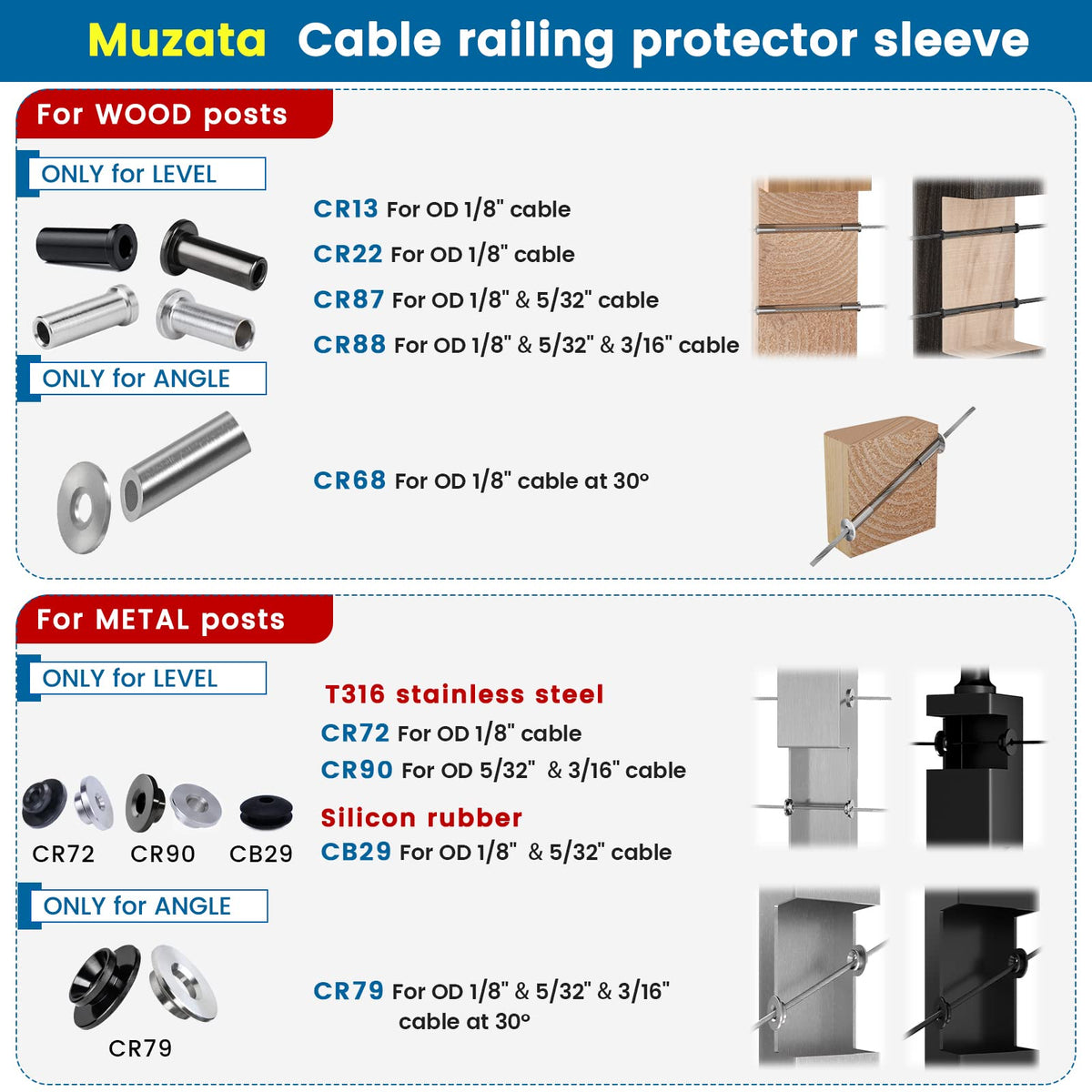 20Pack Cable Railing Level Protector Sleeve for Metal Post CR72