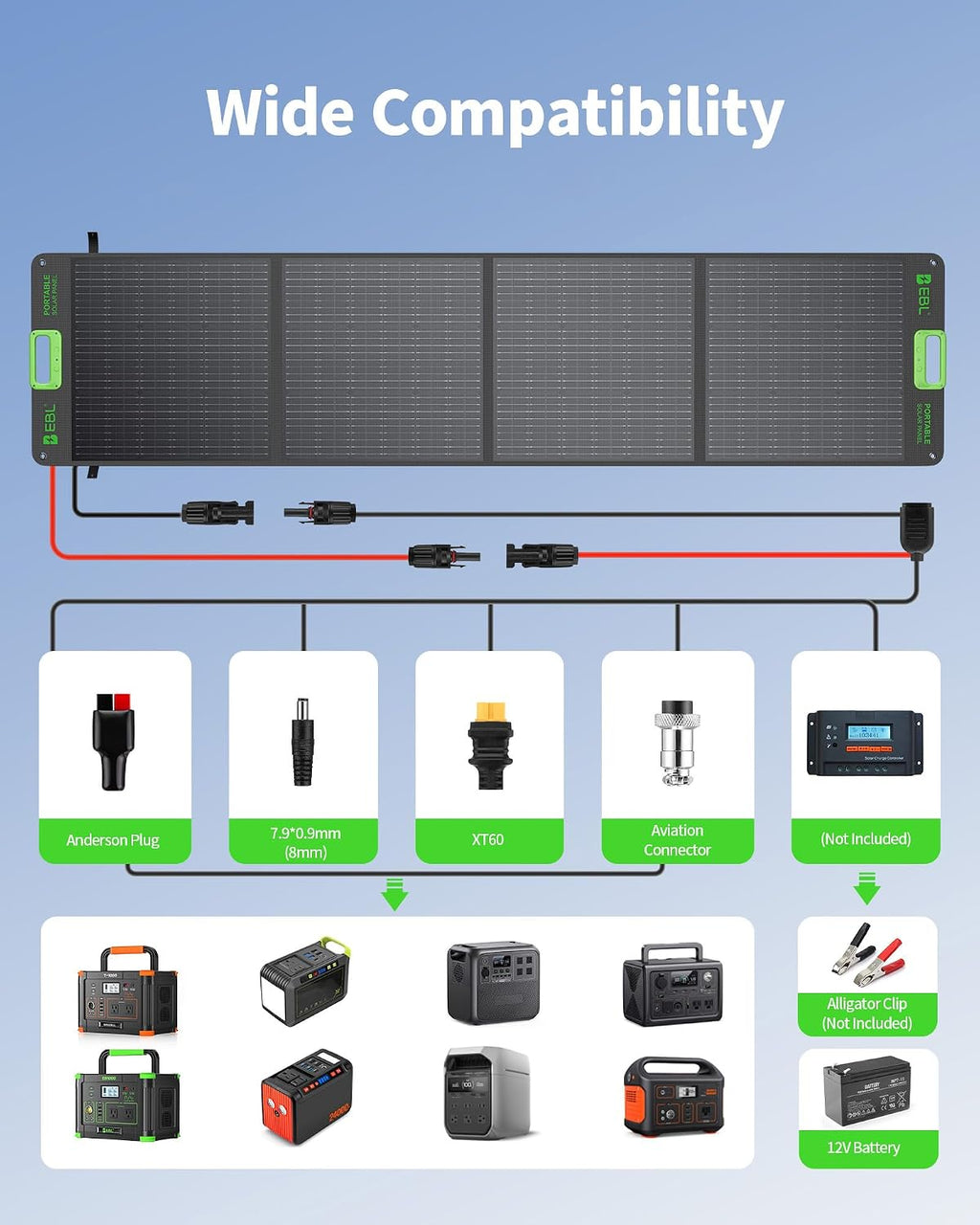 200W Portable Solar Panel for Power Station, Foldable IP65 Waterproof | 200 Watt Solar Panel with MC-4 Anderson